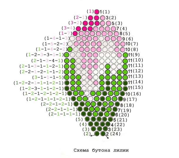 Схема бисероплетения цветок лилия Схема бисероплетения цветок лилия