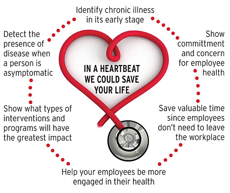 Image result for employee benefits of health screenings