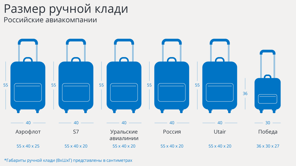 Ваш Багаж Интернет Магазин Москва