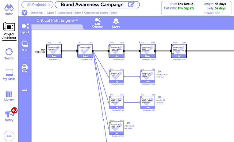 moovila product critical path engine and project management critical path project management