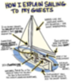 Guide for sailors