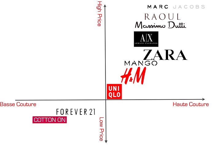 zara analysis Profile of zara zara is a spain-based clothing and accessories retailer founded by husbandwife duo amancio ortega and rosalia mera under the umbrella of inditex group. zara analysis Profile of zara zara is a spain-based clothing and accessories retailer founded by husbandwife duo amancio ortega and rosalia mera under the umbrella of inditex group.
