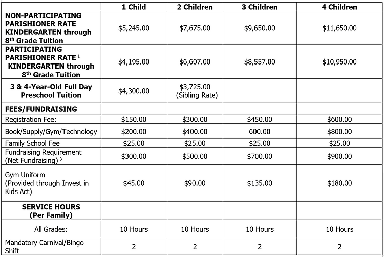 tuition payment