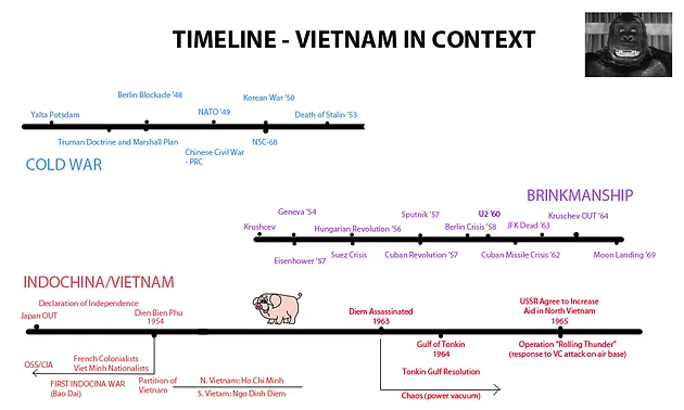 berlin timeline