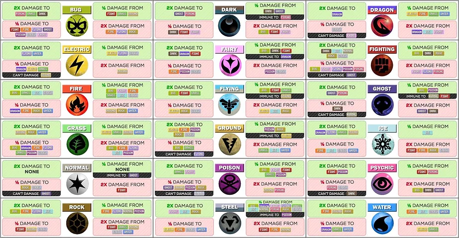 pokemon go cp chart aildoc productoseb co