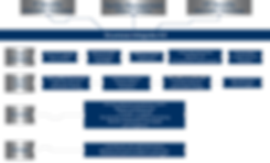 Sicurezza Integrata 4.0