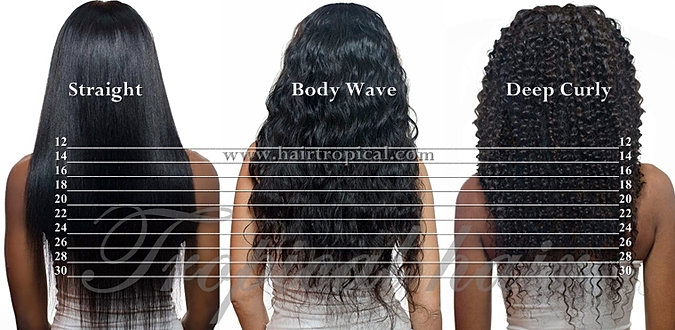 Curly Weave Length Chart