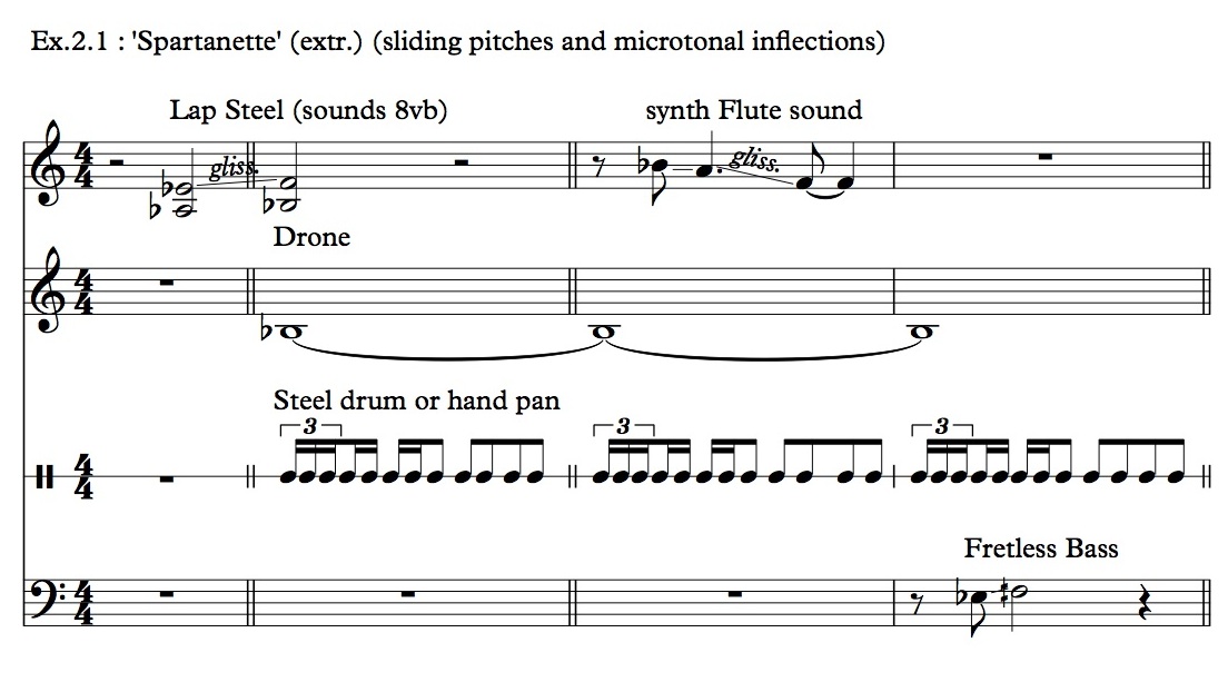 Music Analysis Essay