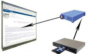 Video Projector, Slide Shows, DVD, Movies