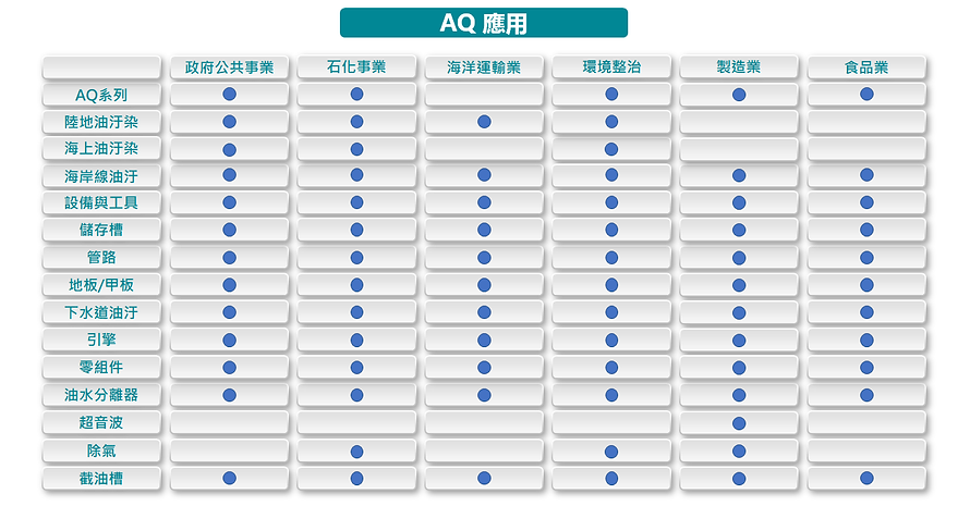 AQ應用.png