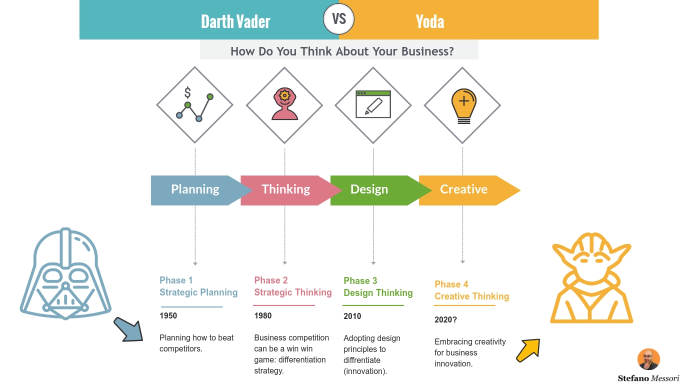 Creative thinking the essence of positivesum competition