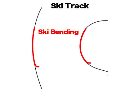 Ski Edge Angle Chart