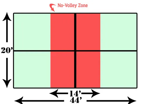 saanich peninsula pickleball association what is pickleball pickleball court size