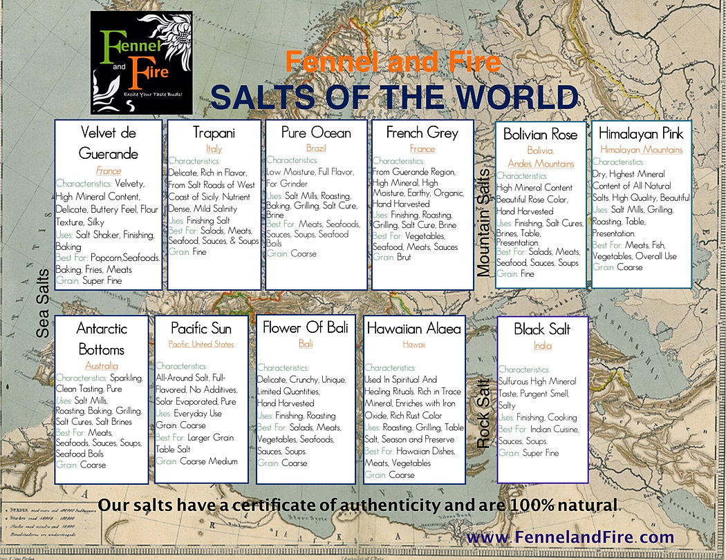 Blog Fennel and Fire, Excite your Tastebuds with Spices and Herbs"