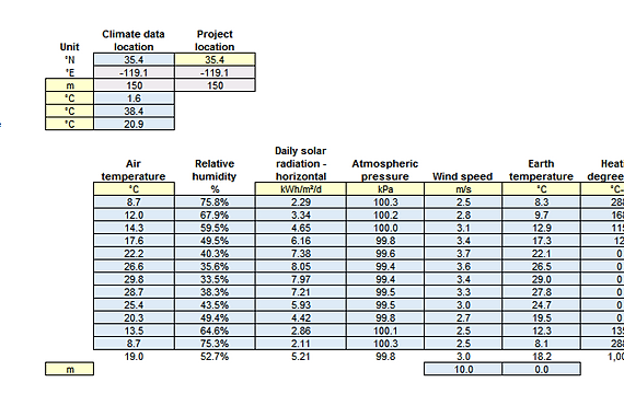 Commercial Solar Power Plant Feasibility Study: Bakersfield 