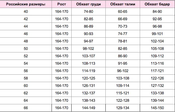 48 Размер Женской Одежды Параметры С Доставкой