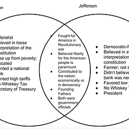 giashlanna giovanna zampa jefferson vs hamilton venn diagram