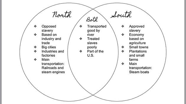 cyoa 3 venn diagram north v south before civil war giashlanna north and south venn diagram