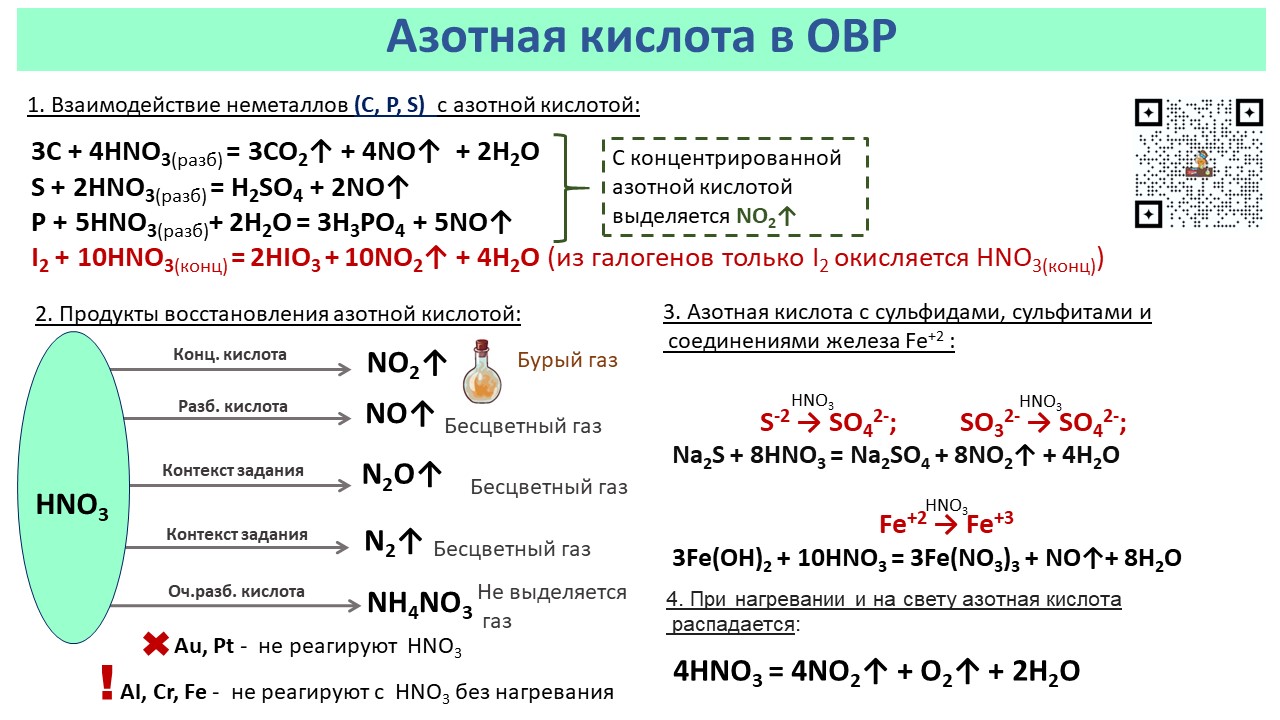 Реальный Азотное Секс 2023 Года