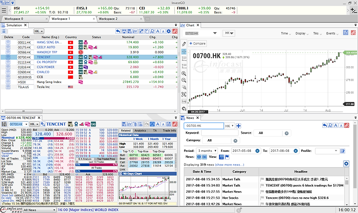 InvestGO