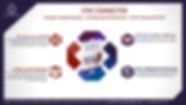 ARC Focal Point - Ways to Become an Insi