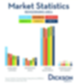 Reno Home Statistics