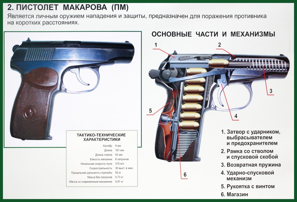 Для Чего Нужен Магазин Пм