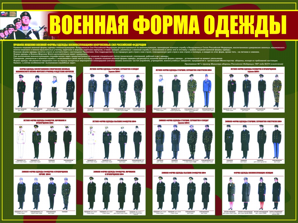 Правила Ношения Военной Формы Одежды 2023 Фото