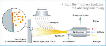 Grafik_Th-Spritzen.jpg