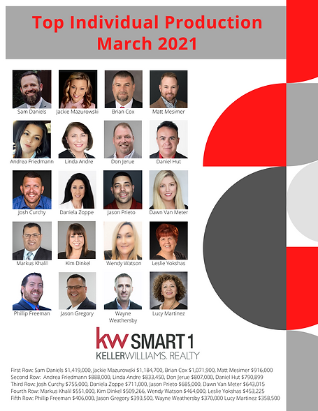 Top Closing Agents for February 2021.png