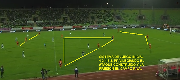 Análisis Táctico del triunfo Loíno frente a SW 41a2b7_0bdd88311e8a433da867f289a7b46c38.png_srz_p_630_280_75_22_0.50_1.20_0