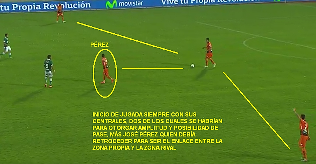 Análisis Táctico del triunfo Loíno frente a SW 41a2b7_865c1c788d1a4d28ab9b578234028af2.png_srz_p_630_328_75_22_0.50_1.20_0