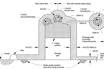 Hazardous Area Classification