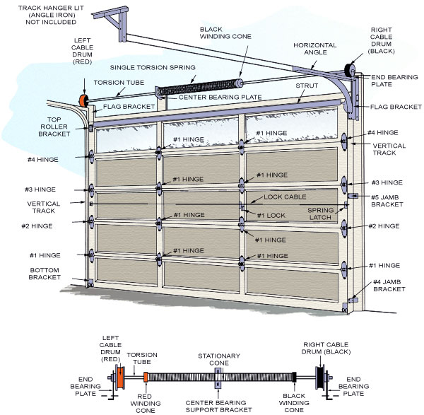 Properly Lubricating Your Garage Door Calgary Garage Door Fix