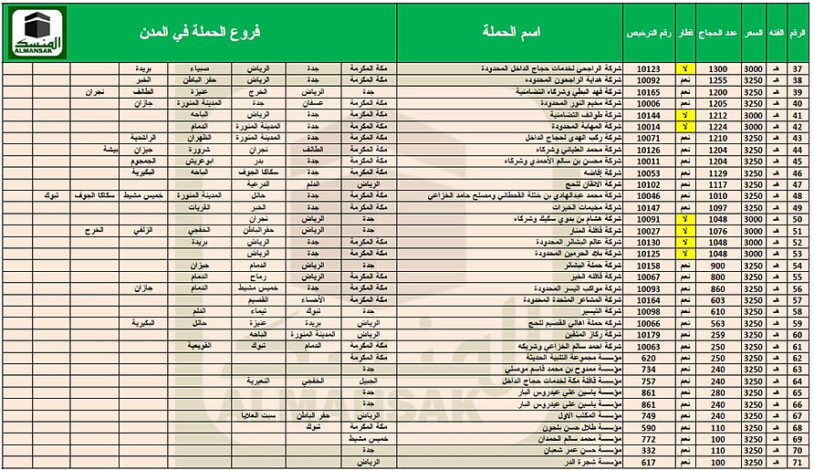 طريقة التسجيل في الحج