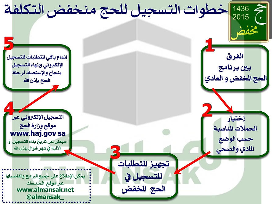 أسعار حملات الحج 1442