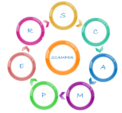 특수교사 최정길: 창의력을 자극하는 대화기법, SCAMPER(스캠퍼)