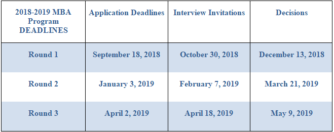 Wharton mba essay question analysis