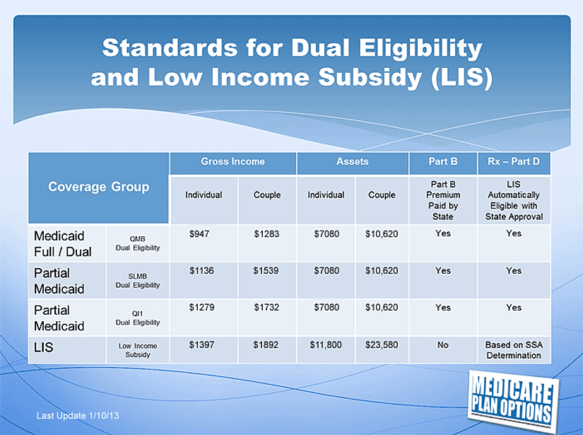 medicaid_eligibility.gif