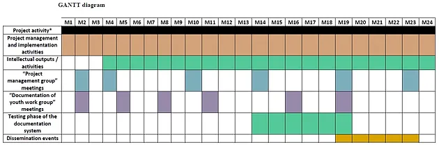 Gantt Chart Biz