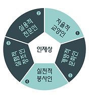 예술대학 인재상.jpg