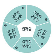 중앙대학교 인재상.jpg
