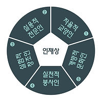 실내환경디자인 인재상.jpg