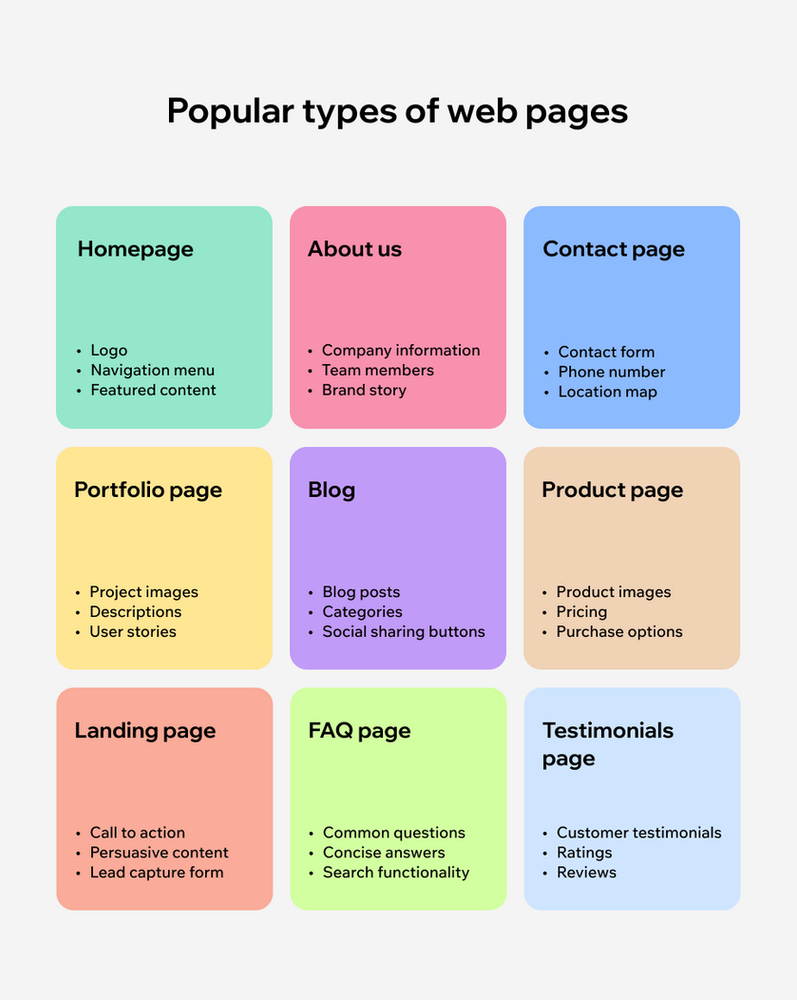 popular types of web pages