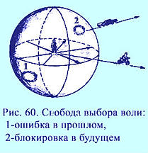 Человек может изменить прошлое и будущее