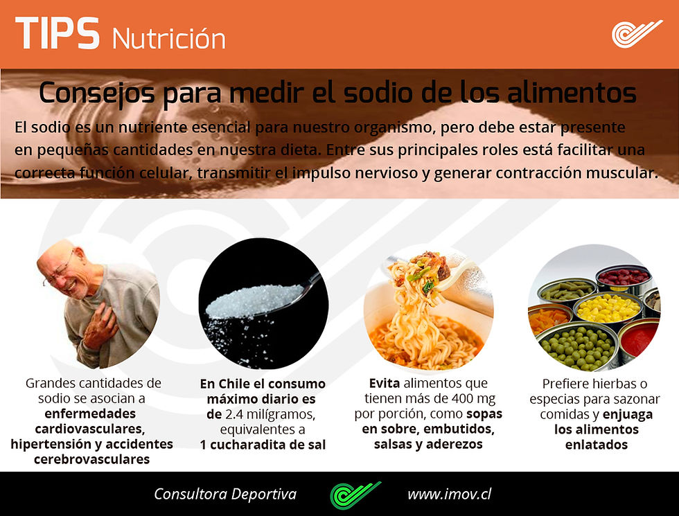 TIPS-SODIO