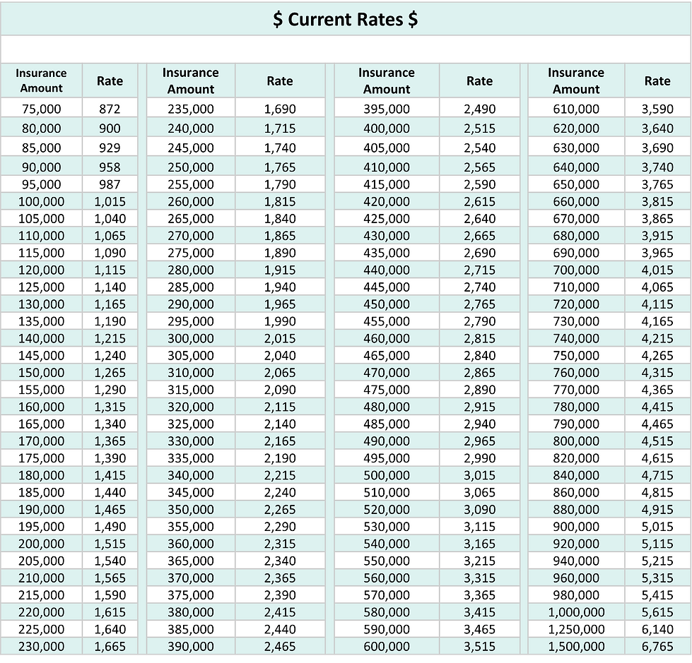 Rates.png