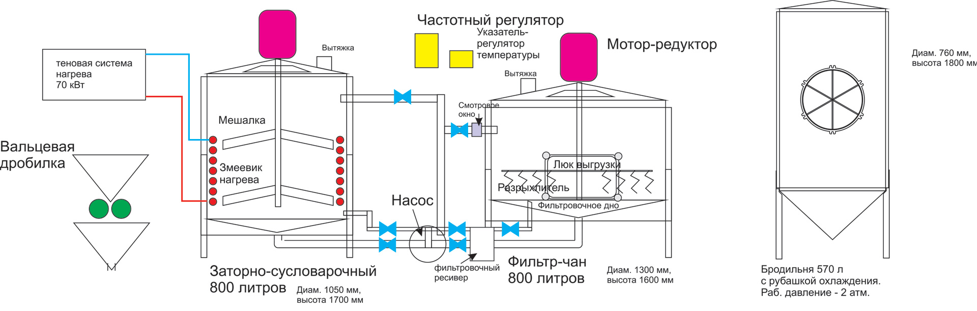 Как сделать пивоварню схема Как сделать пивоварню схема