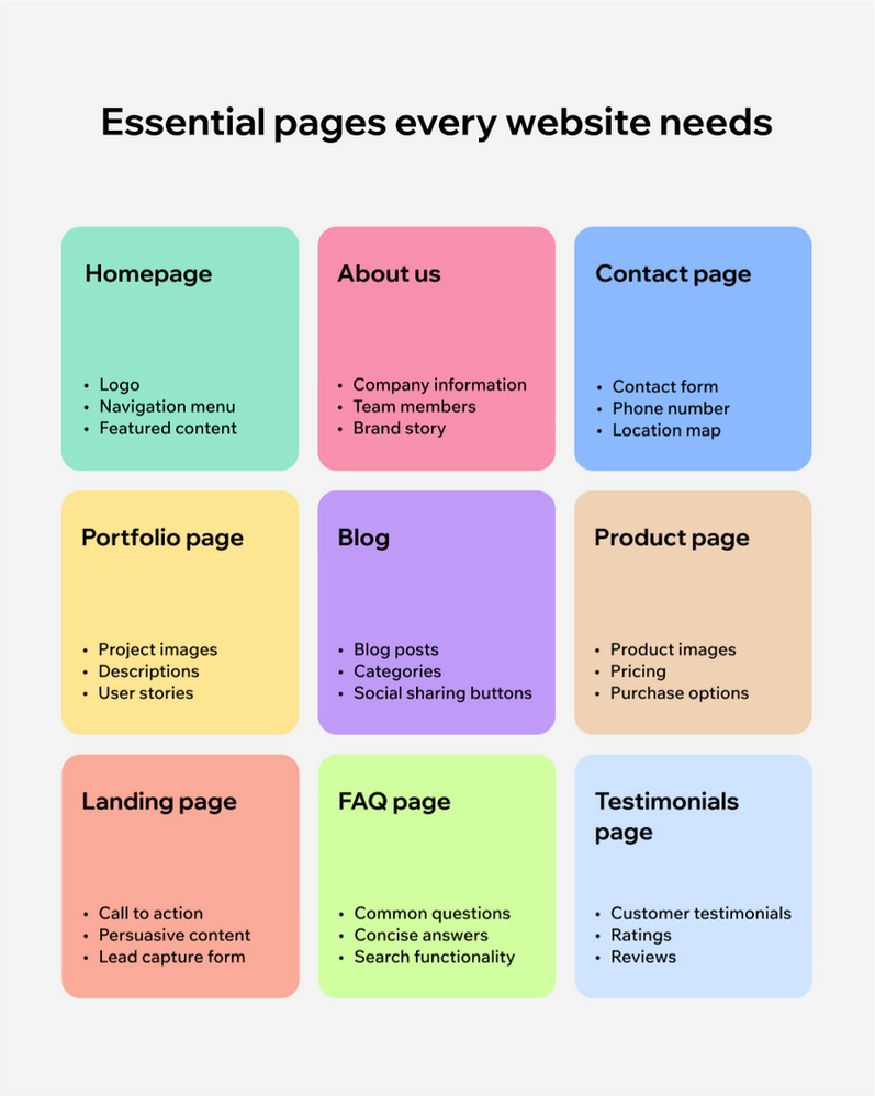 essential pages every website needs infographic
