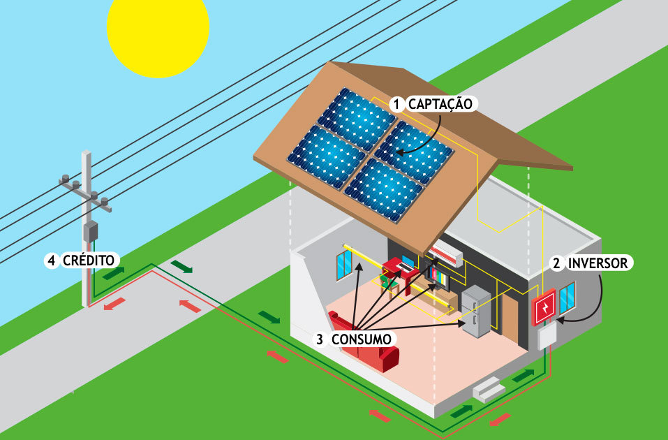 epi_energia_desenho_casa_solar_ok.jpg